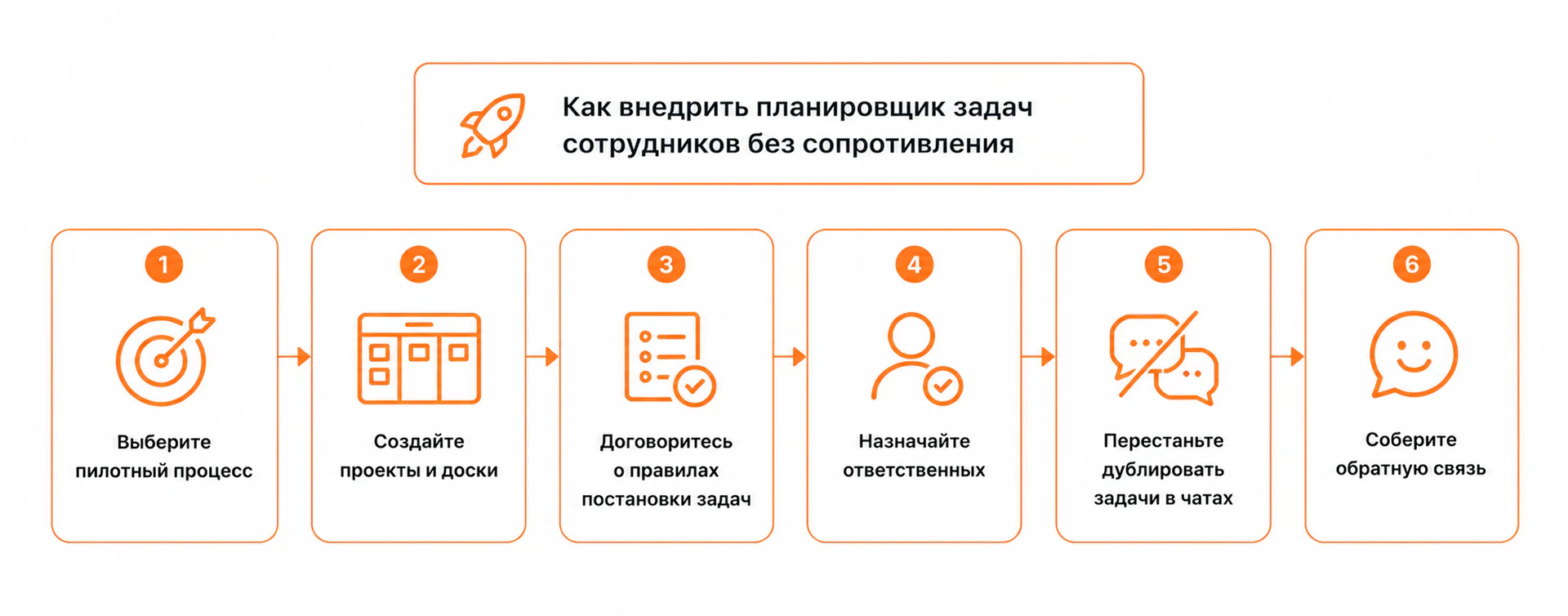 Как внедрить планировщик без сопротивления